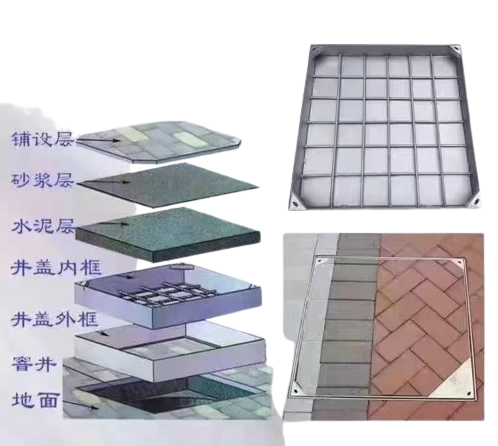 不銹鋼井蓋圖片圖集